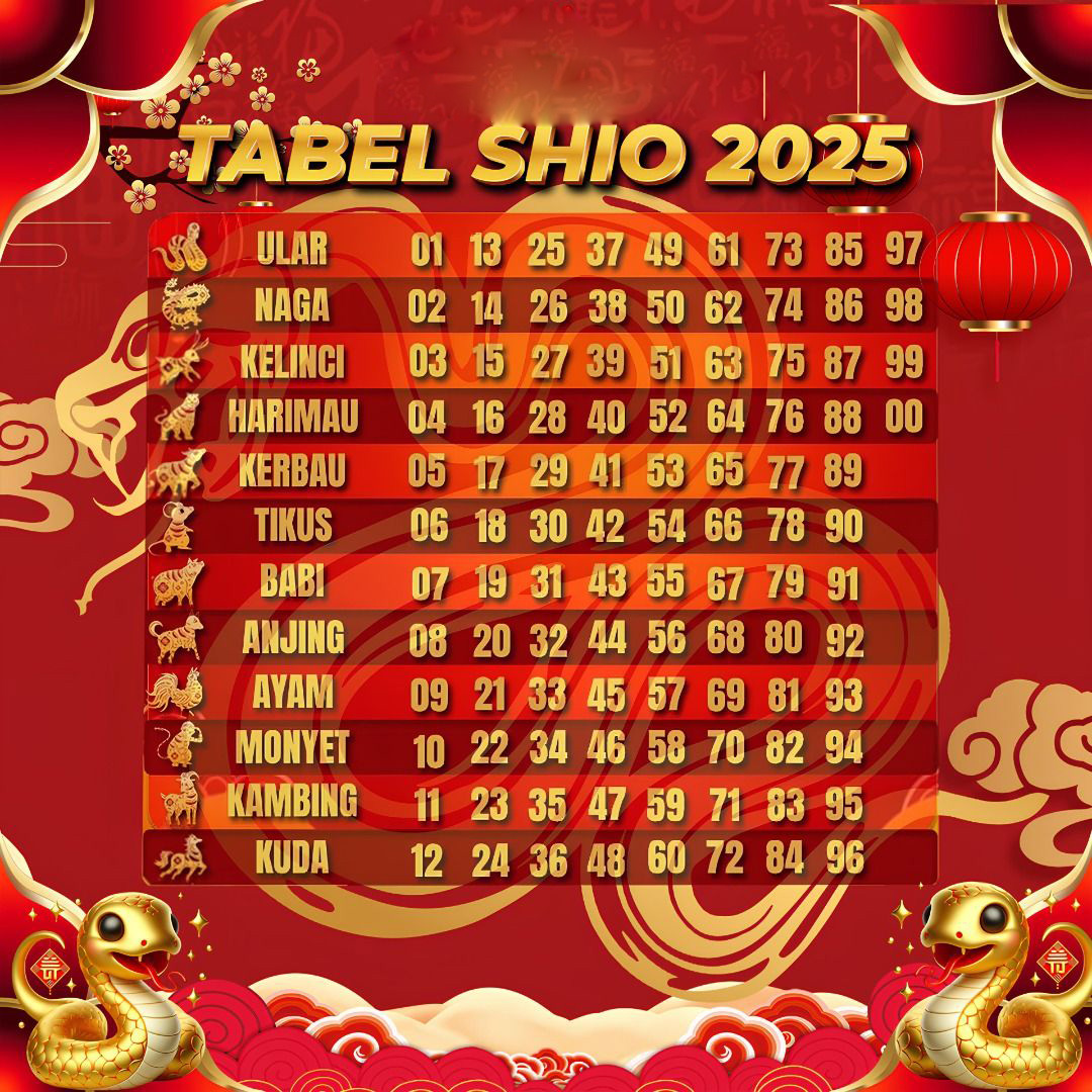 DANA100 - tabel shio 2022